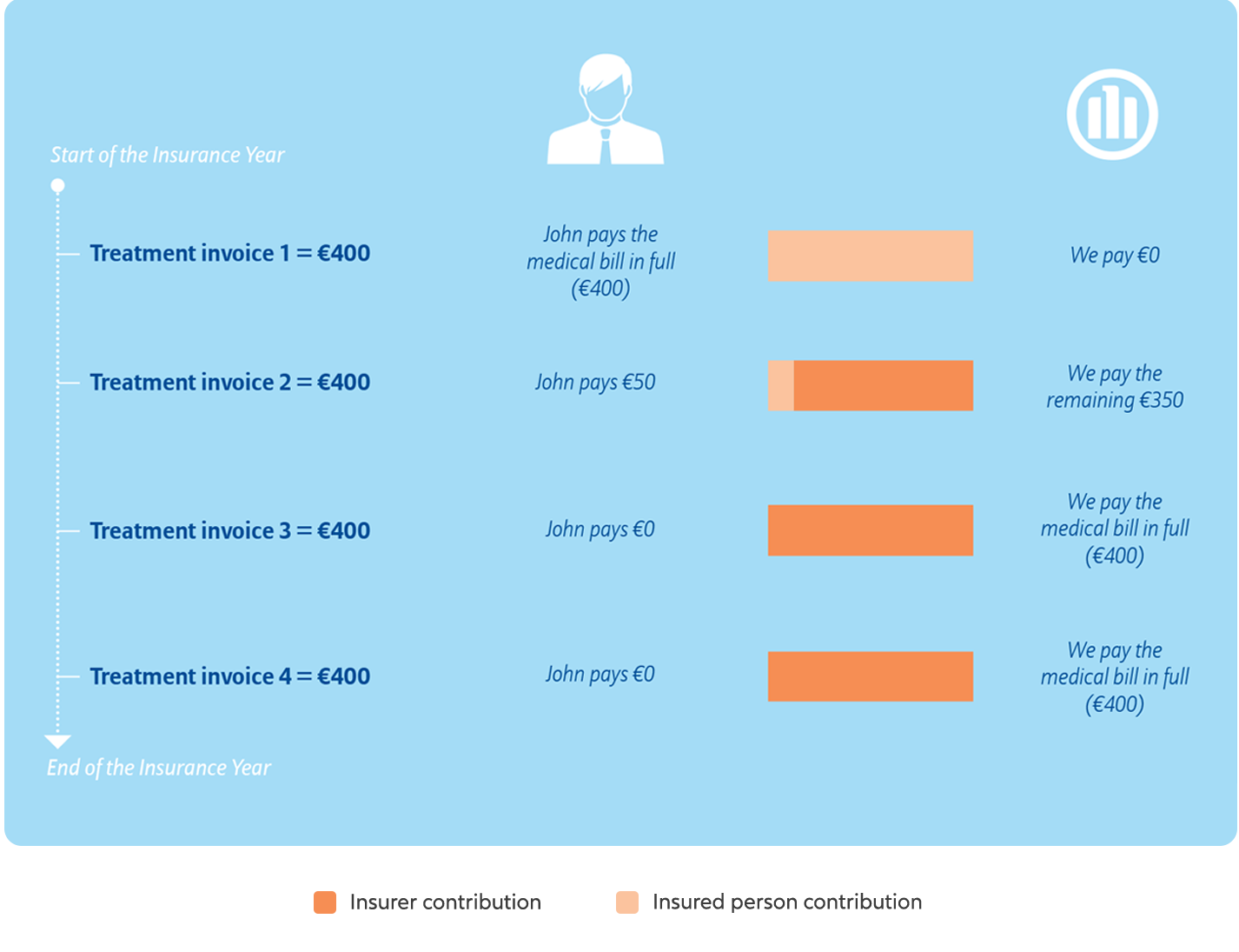 deductible applied image illustration