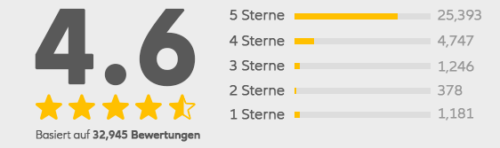 Users Review 4.6/5.0