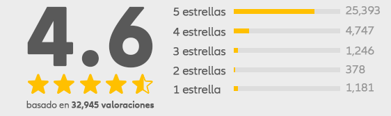 Users Review 4.6/5.0