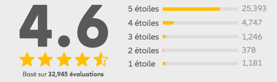 Users Review 4.6/5.0