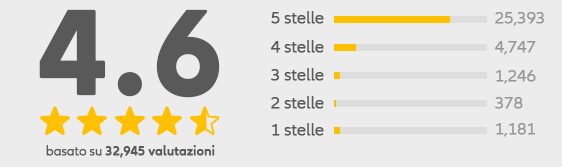 Users Review 4.6/5.0