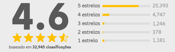 Users Review 4.6/5.0